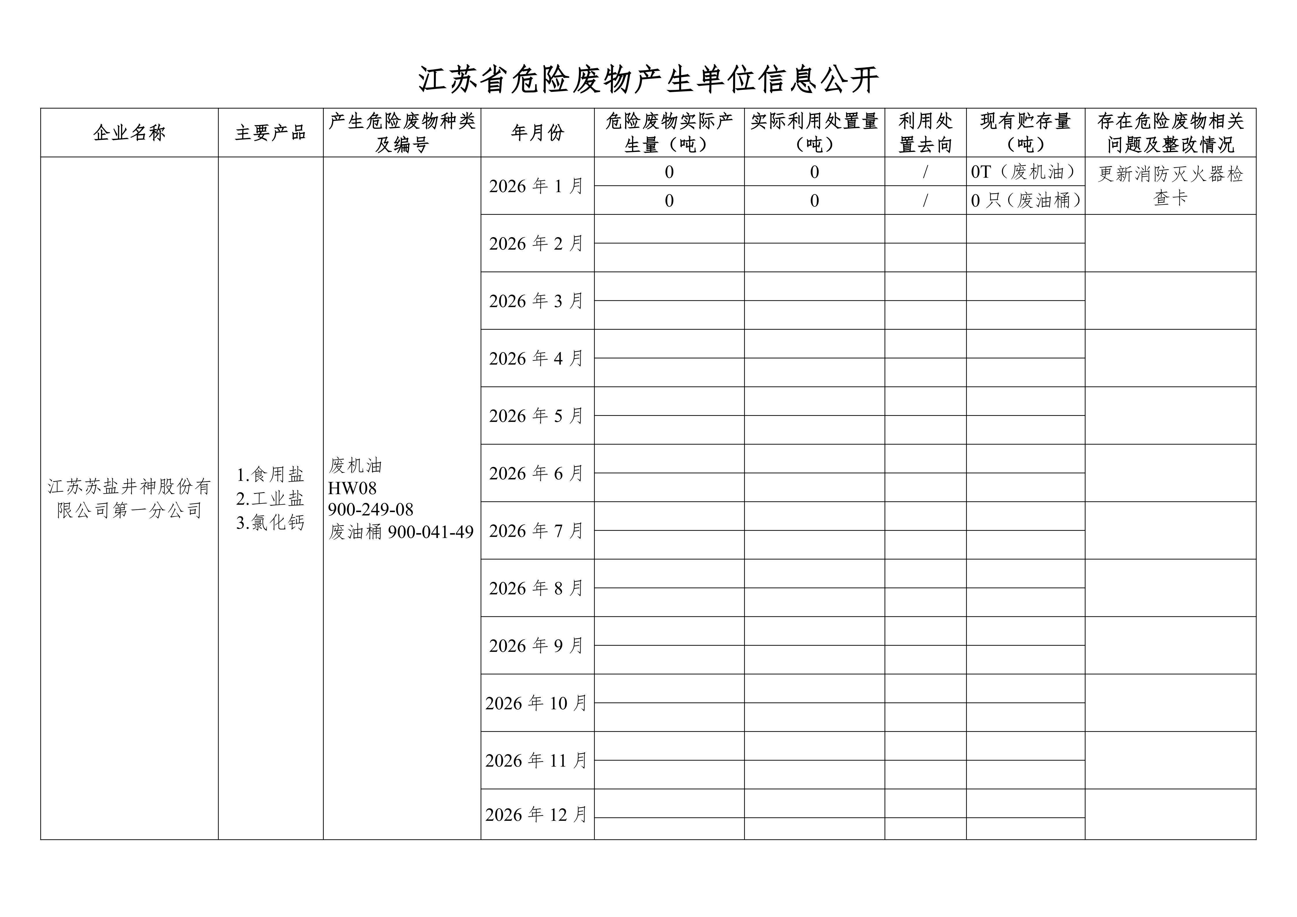 在公司网站举行危废信息2026年1月_01.png