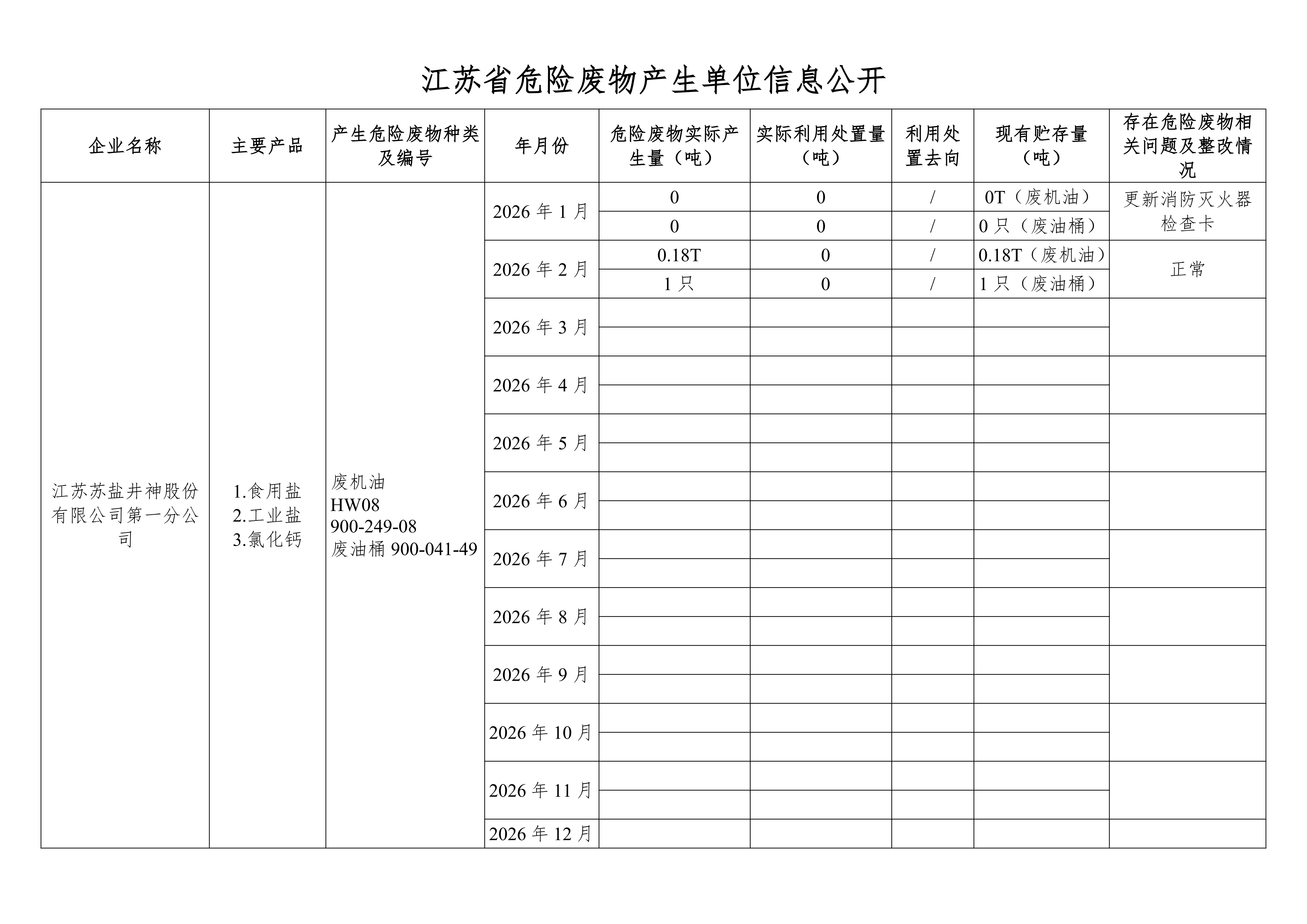 在公司网站举行危废信息2026年2月 (1)_01.png